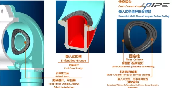 Diseño optimizado para la reducción de turbulencias